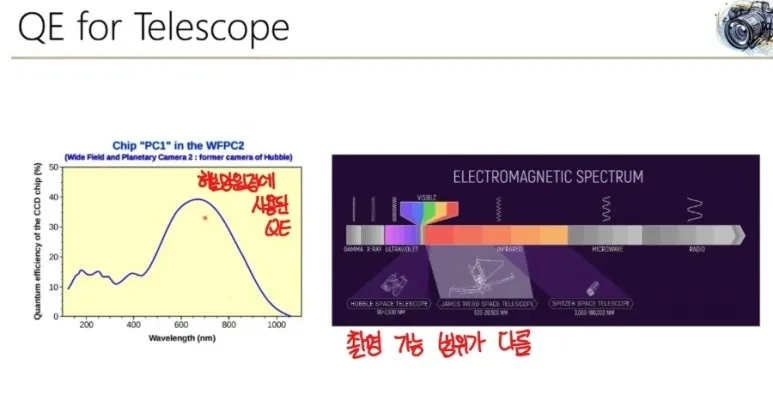 이미지 센서란? CCD, CMOS 차이와 작동 원리 완벽 정리 12 파장별반응도11