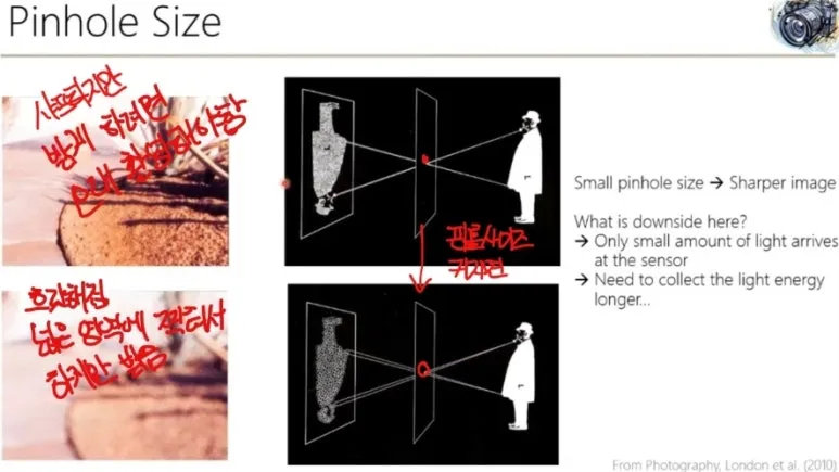 조리개(Aperture)와 F-number란? 카메라 빛 조절 원리 완전 정복 1 핀홀사이즈 설명 1