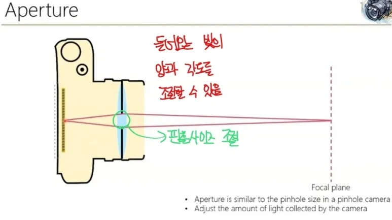 조리개(Aperture)와 F-number란? 카메라 빛 조절 원리 완전 정복 3 핀홀카메라의 조리개역활