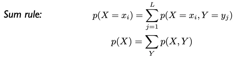 Sum Rule (합의 법칙) 완벽 정리: Marginal 확률을 구하는 핵심 원리 7 합의 법칙 6