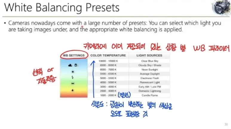 화이트 밸런스란? 컬러 맵핑을 통한 White Balance 적용 방법 완벽 정리 6 화이트밸런스5