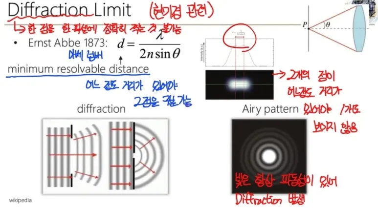 Diffraction(회절)이 사진의 선명도에 미치는 영향과 한계 5 회절 한계