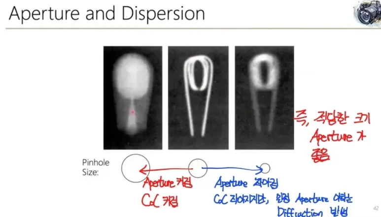 Diffraction(회절)이 사진의 선명도에 미치는 영향과 한계 4 회절과 확산 1