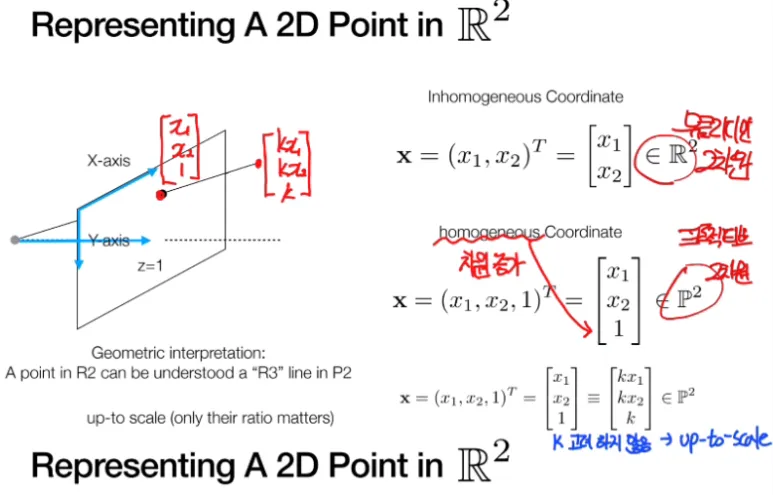 Homogeneous Coordinates 란? 사영 기하학에서의 좌표계와 소실점 이해하기 2 1
