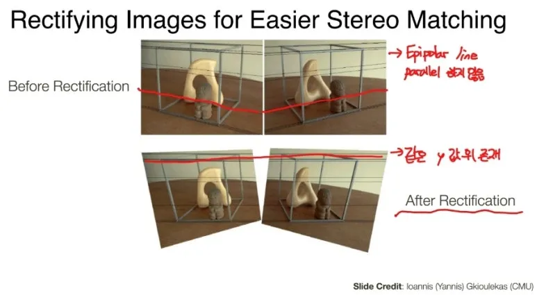 Stereo Matching이란? Disparity Map으로 깊이 정보 추정하는 법 11 10 2