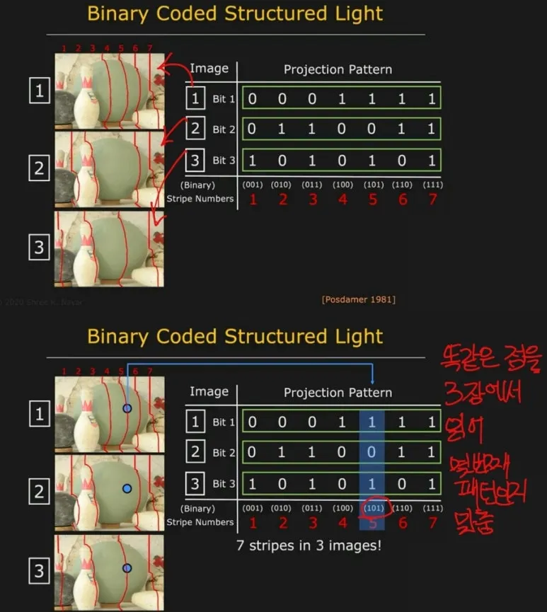 10 3