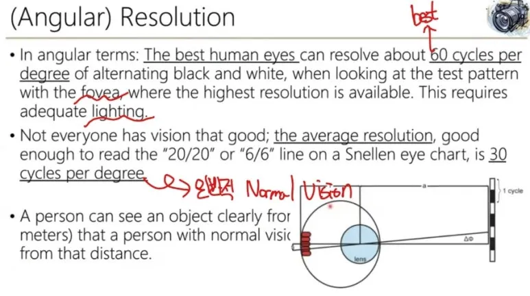 시각 해상도란? Spatial Resolution, Temporal Resolution, CPD 총정리 11 10 Resolution