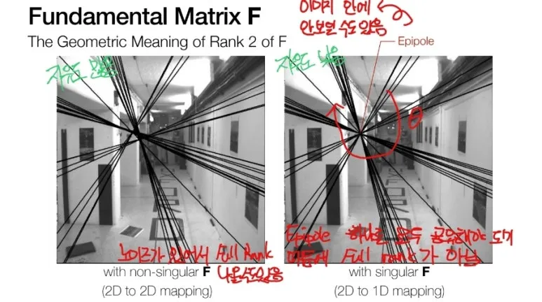 Epipolar Geometry와 Fundamental Matrix 완벽 이해 : 3D 카메라 관계 12 11 1