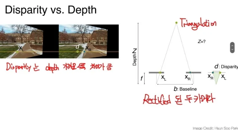 Stereo Matching이란? Disparity Map으로 깊이 정보 추정하는 법 12 11 2