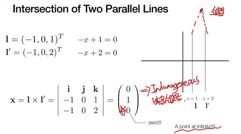 Homogeneous Coordinates 란? 사영 기하학에서의 좌표계와 소실점 이해하기 9 11