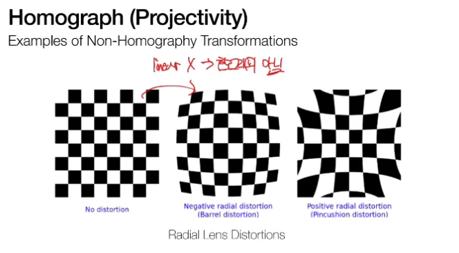 Homography란? 투영 공간에서의 2D 평면 변환의 원리와 예시 총정리 11 11 Non homography