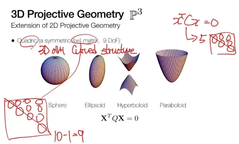 Homography란? 투영 공간에서의 2D 평면 변환의 원리와 예시 총정리 12 12 3d projective geometry 1