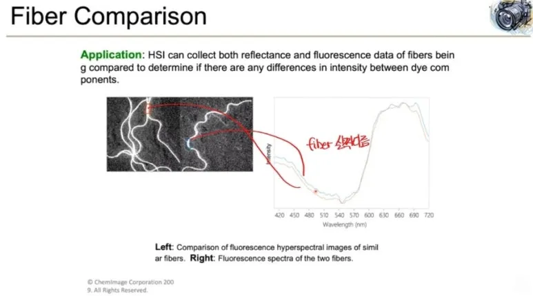 Hyperspectral Imaging 기술 완벽 정리 - 눈에 보이지 않는 것을 찍는 방법 13 12 응용
