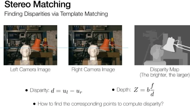 Stereo Matching이란? Disparity Map으로 깊이 정보 추정하는 법 14 13 1