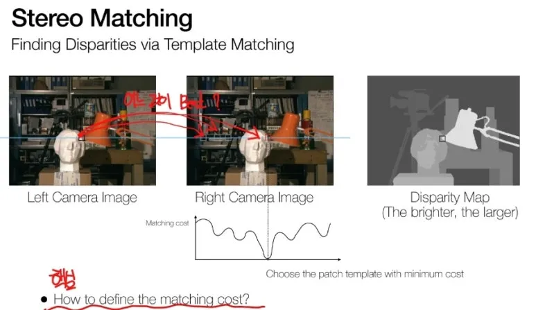 Stereo Matching이란? Disparity Map으로 깊이 정보 추정하는 법 15 14 1