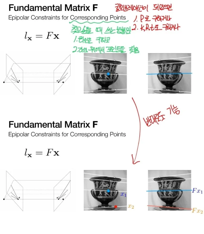 Epipolar Geometry와 Fundamental Matrix 완벽 이해 : 3D 카메라 관계 15 14