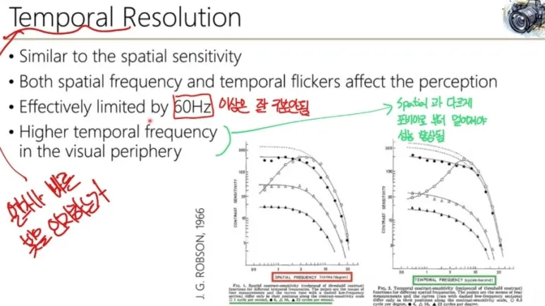 시각 해상도란? Spatial Resolution, Temporal Resolution, CPD 총정리 15 14 Temporal
