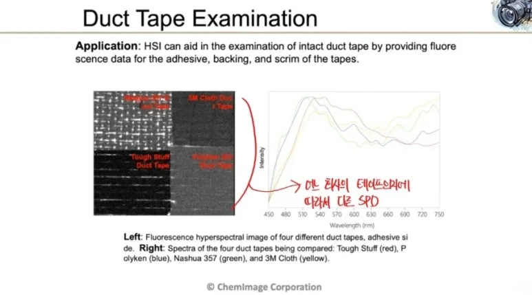 Hyperspectral Imaging 기술 완벽 정리 - 눈에 보이지 않는 것을 찍는 방법 15 14 응용