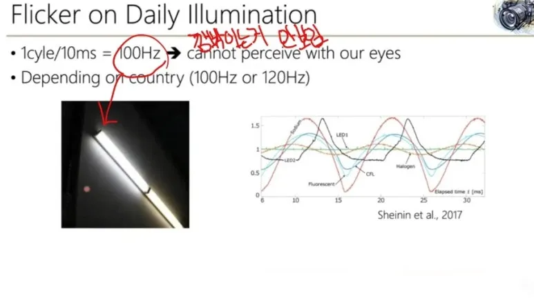 시각 해상도란? Spatial Resolution, Temporal Resolution, CPD 총정리 16 15 Flicker