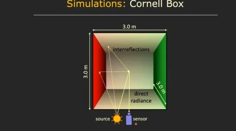 ToF 에러 : Interreflection과 Phase 모호성 해결을 위한 고주파 Micro ToF 접근법 16 15 ToF에러