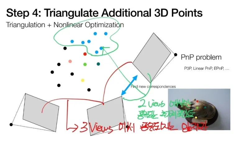 Structure from Motion : 이미지 여러 장으로 3D 복원하는 기술 17 17 Step3