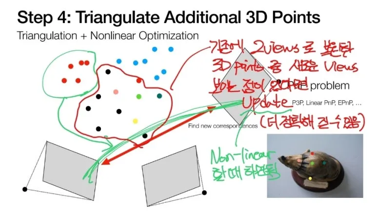 Structure from Motion : 이미지 여러 장으로 3D 복원하는 기술 18 18 Step4