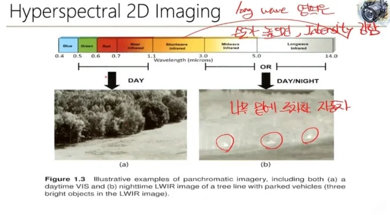 Hyperspectral Imaging 기술 완벽 정리 - 눈에 보이지 않는 것을 찍는 방법 19 18 wave