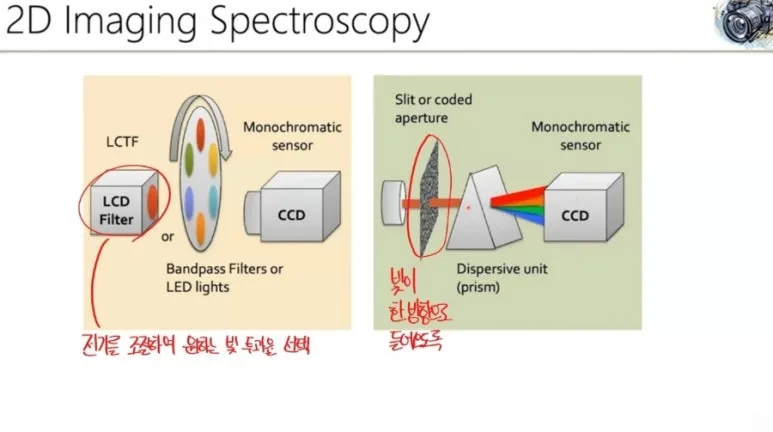 Hyperspectral Imaging 기술 완벽 정리 - 눈에 보이지 않는 것을 찍는 방법 20 19 Spectroscopy