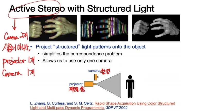 1 Active Structured Light