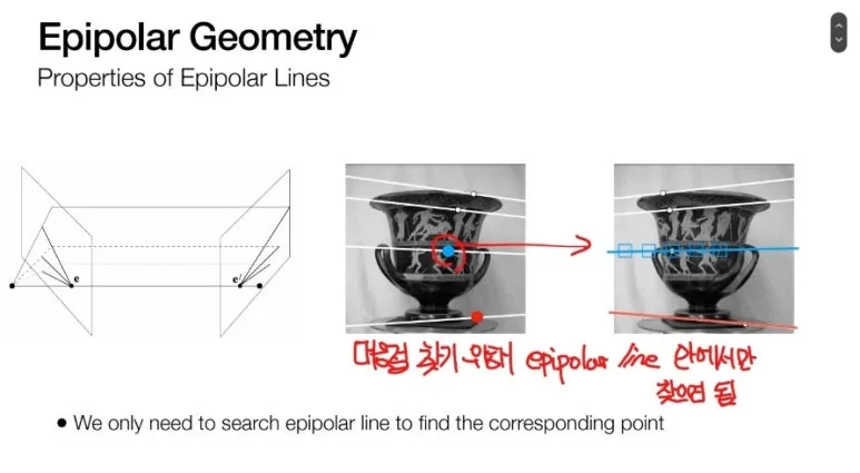 Epipolar Geometry와 Fundamental Matrix 완벽 이해 : 3D 카메라 관계 2 1 Epipolar Geometry