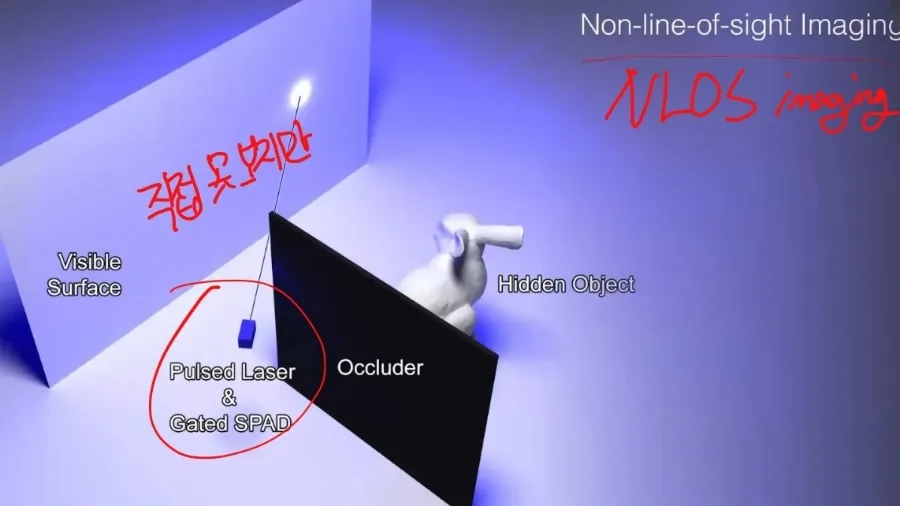 1 NLOS 이미지