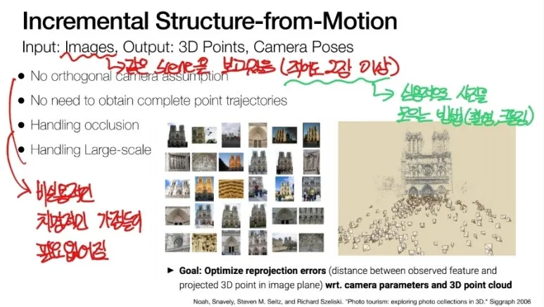 Structure from Motion : 이미지 여러 장으로 3D 복원하는 기술 2 1 SfM