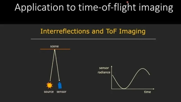 ToF 에러 : Interreflection과 Phase 모호성 해결을 위한 고주파 Micro ToF 접근법 2 1 ToF에러