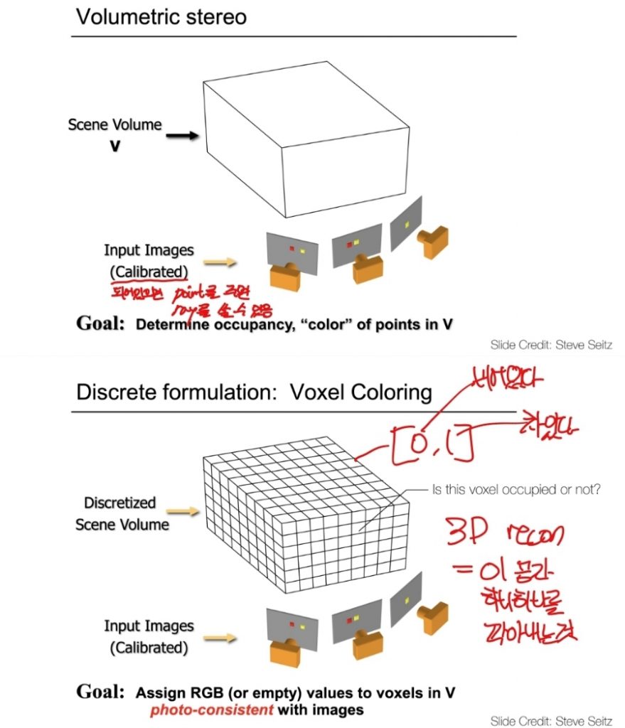 Visual Hull 이란? Silhouette으로 3D 복원하는 Visual Hull 기법 2 1 voxel