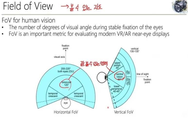 시각 해상도란? Spatial Resolution, Temporal Resolution, CPD 총정리 2 1 공간해상도