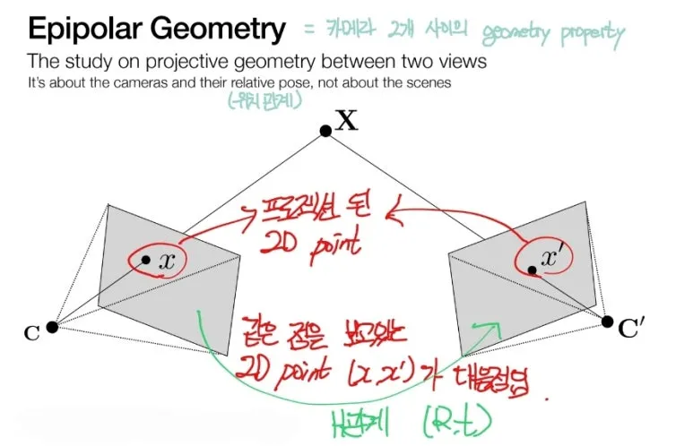 Epipolar Geometry와 Fundamental Matrix 완벽 이해 : 3D 카메라 관계 3 2 1