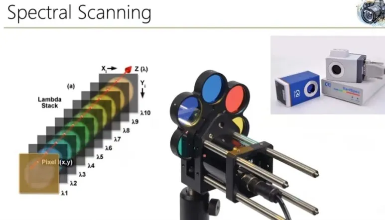 Hyperspectral Imaging 기술 완벽 정리 - 눈에 보이지 않는 것을 찍는 방법 21 20 Spectral scanning