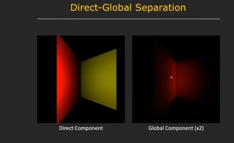 ToF 에러 : Interreflection과 Phase 모호성 해결을 위한 고주파 Micro ToF 접근법 24 23 ToF에러