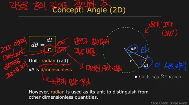 2 2D angle
