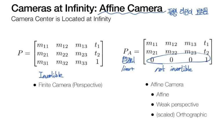 Affine Camera 모델이란? 카메라 중심이 무한대에 위치해 평행선을 유지하는 선형 투영 3 2 Affine camera