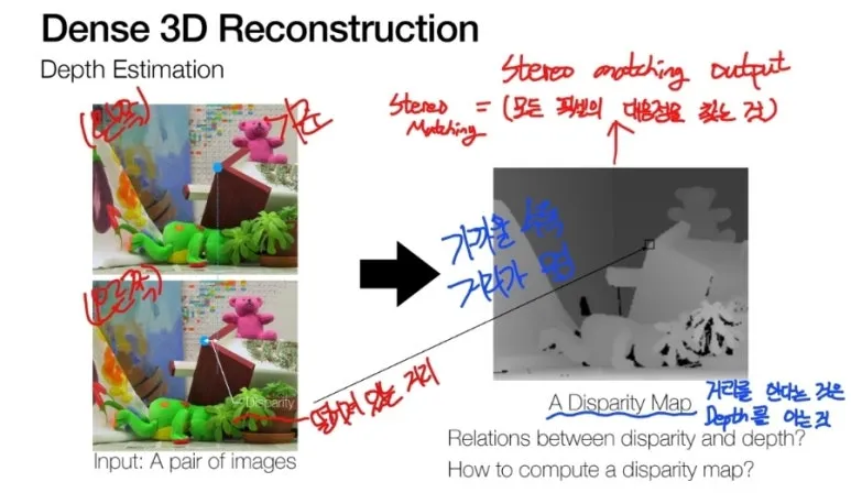Stereo Matching이란? Disparity Map으로 깊이 정보 추정하는 법 3 2 dense 3d reconstruction