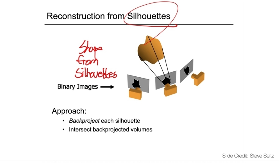 Visual Hull 이란? Silhouette으로 3D 복원하는 Visual Hull 기법 3 2 silhouettes 1