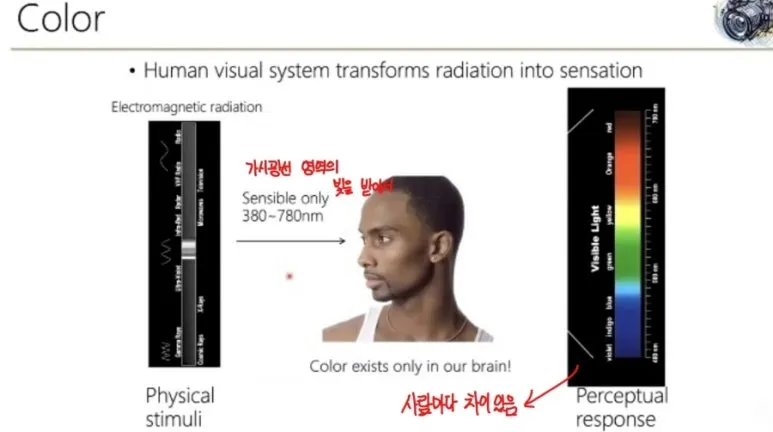 2 가시광선