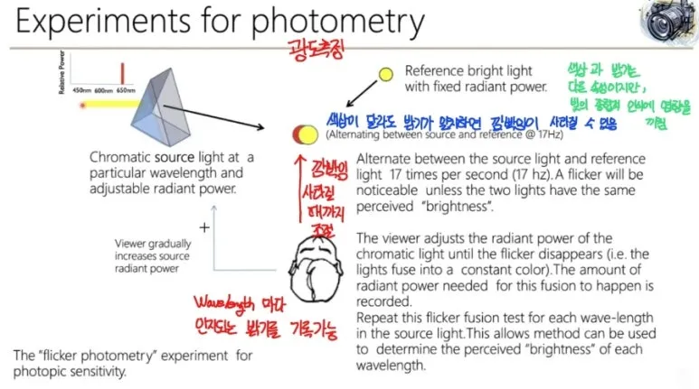 Luminosity Function : 사람 눈은 어떤 파장을 가장 밝게 느낄까? 3 2 광도함수실험