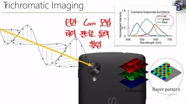 Hyperspectral Imaging 기술 완벽 정리 - 눈에 보이지 않는 것을 찍는 방법 3 2 디지털카메라