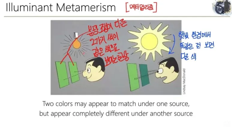Metamerism(메타멀리즘) 이란? 다른 스펙트럼이 같은 색으로 보이는 이유 3 2 메타멀리즘