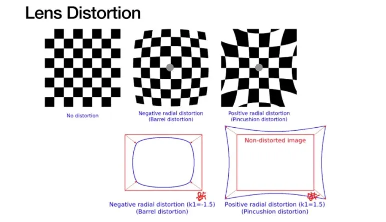 Lens Distortion이란? Radial vs Tangential 왜곡 완벽 정리 3 2 왜곡
