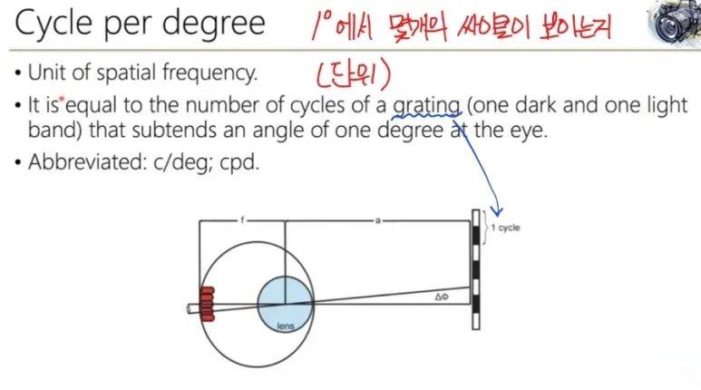 시각 해상도란? Spatial Resolution, Temporal Resolution, CPD 총정리 4 3 CPD
