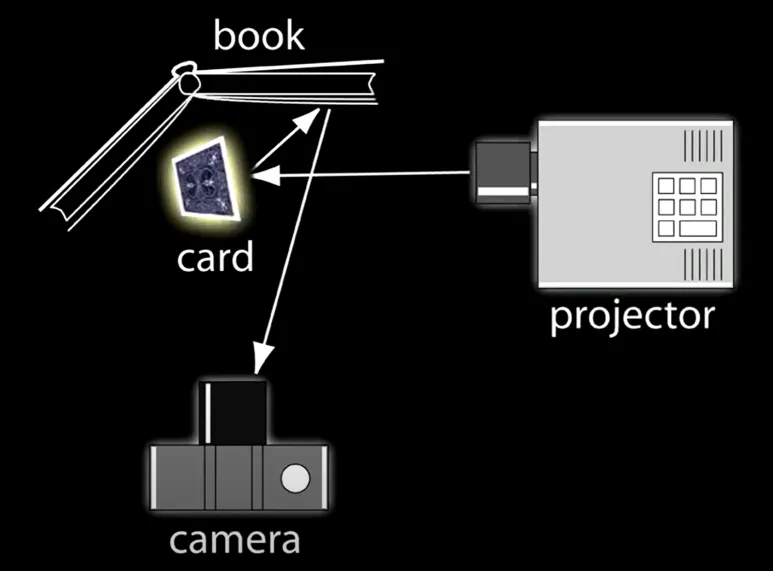Dual Photography란? 카메라와 광원을 바꿔 이미지를 재구성하는 혁신 기술 4 3 Dual photography