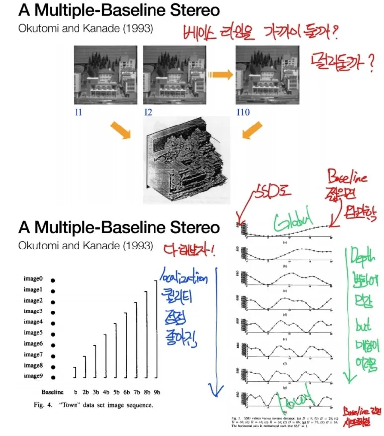3 Multiple baseline stereo